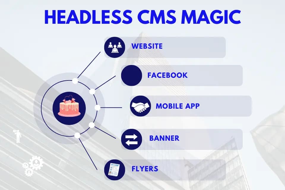 headless cms explained